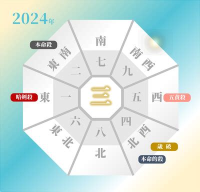 2024年方位|2024年 吉方位と大開運日 